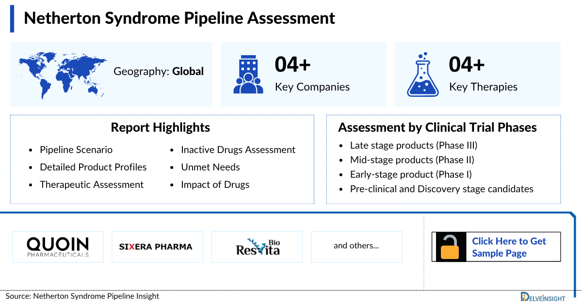 Netherton Syndrome Pipeline